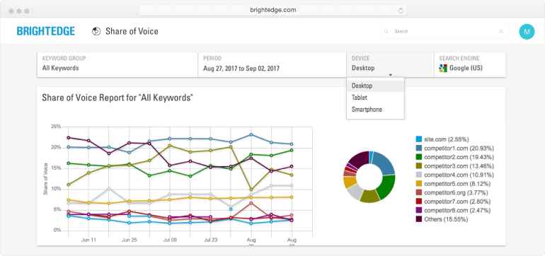 SEO competitor analysis